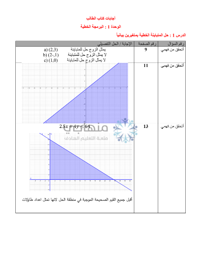أجوبة كتاب الرياضيات - الفصل الدراسي الأول